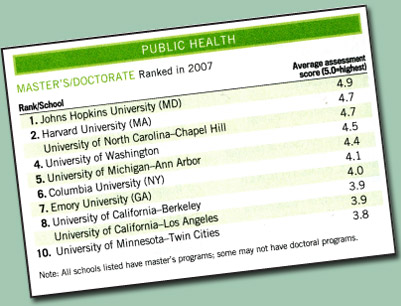 Nation's top schools of public health
